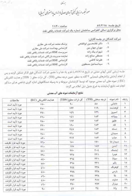 آب معدنی های استاندارد 